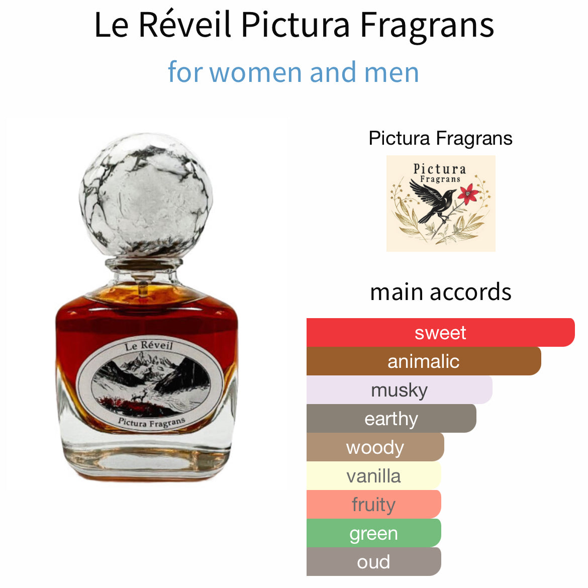 Le Réveil Pictura Fragrans - Sample