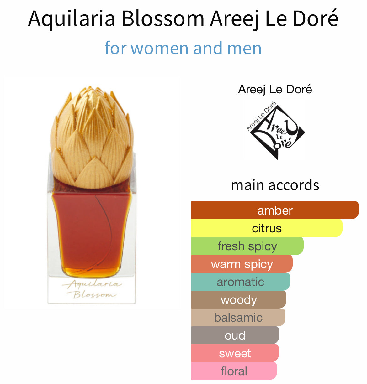 Areej Le Doré Aquilaria Blossom - Sample