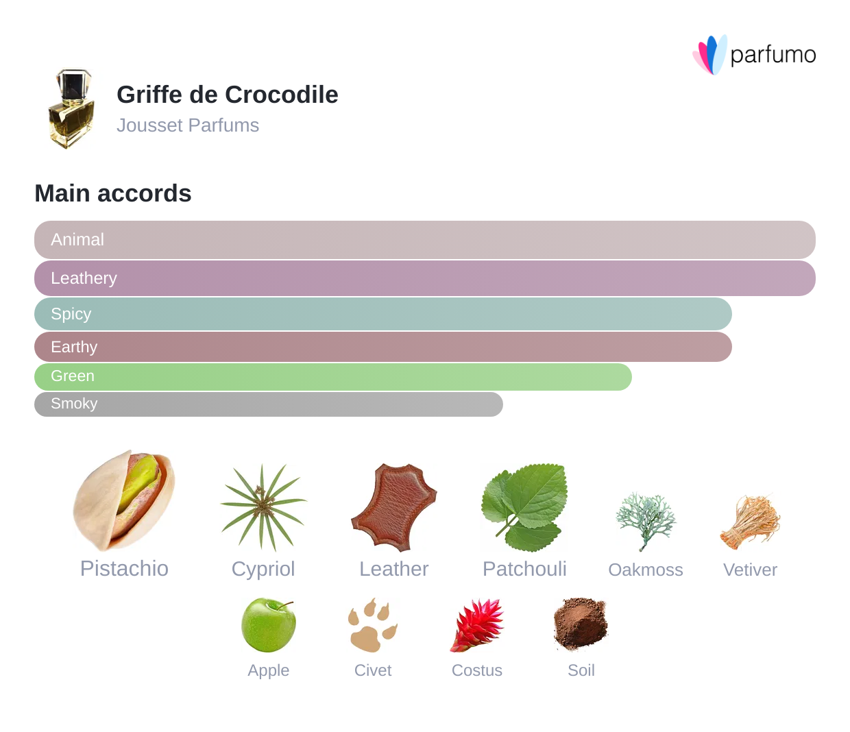 Jousset Griffe de Crocodile - Sample