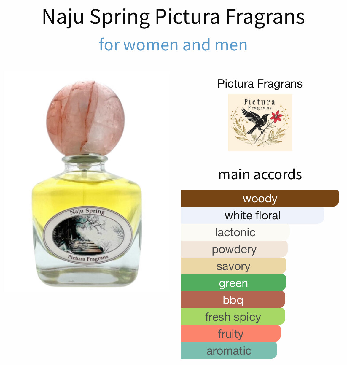 Pictura Fragrans Naju Spring - Sample