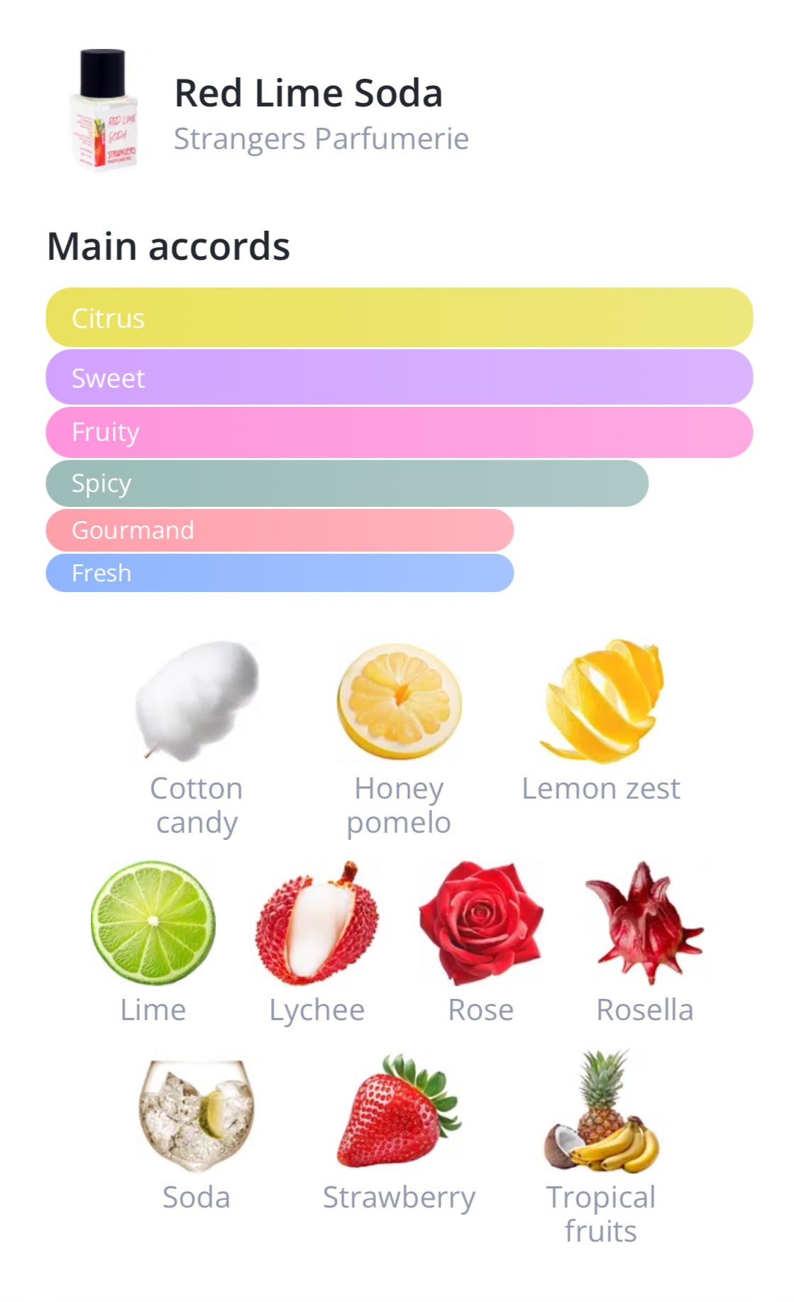 Strangers Parfumerie Red Lime Soda - Sample