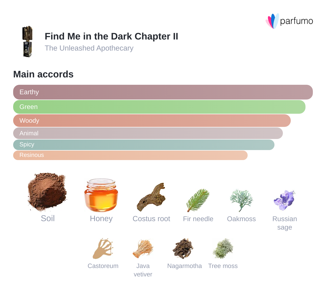 The Unleashed Apothecary Find Me In The Dark ll - Sample