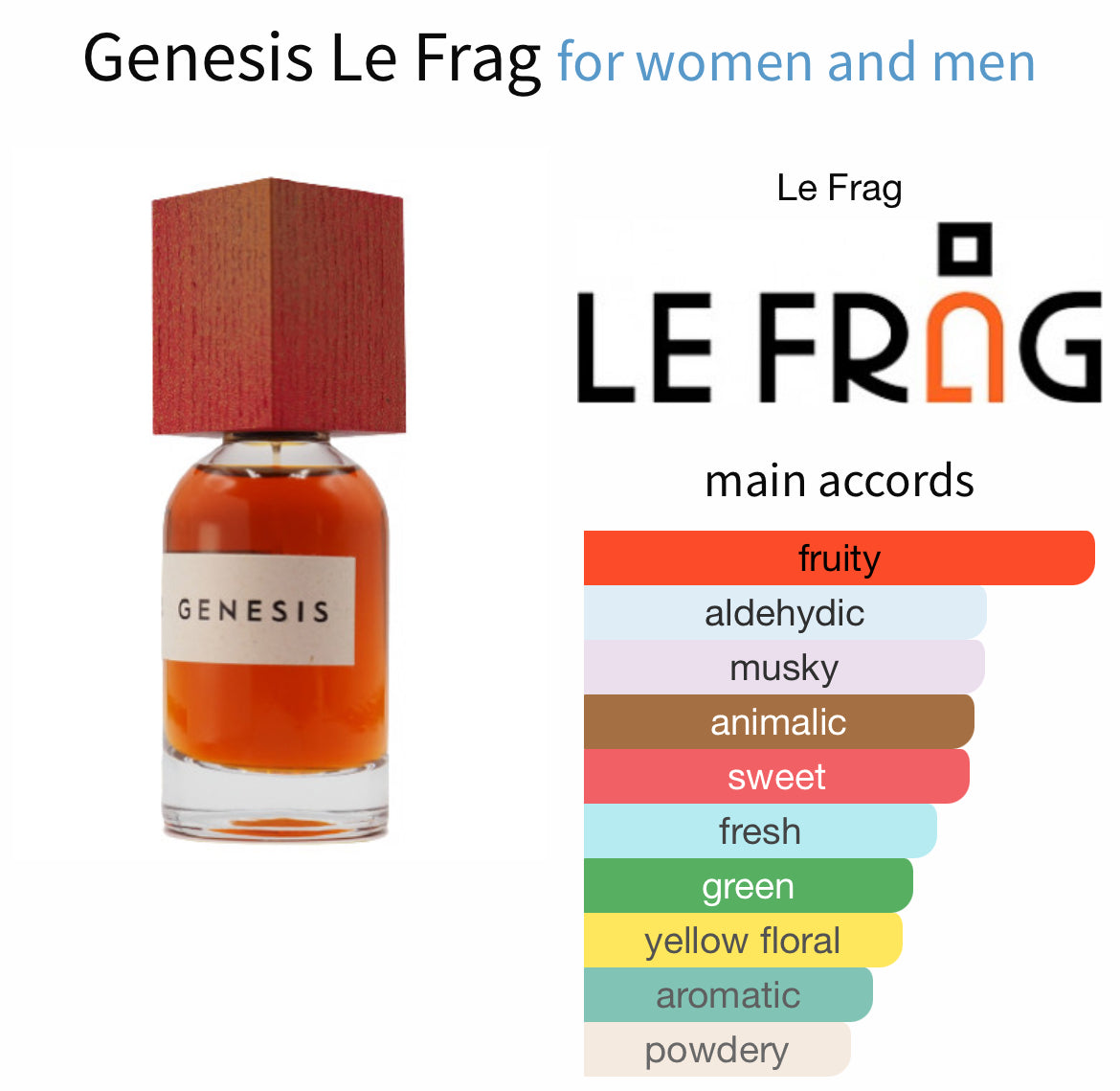 Genesis Le Frag - Sample