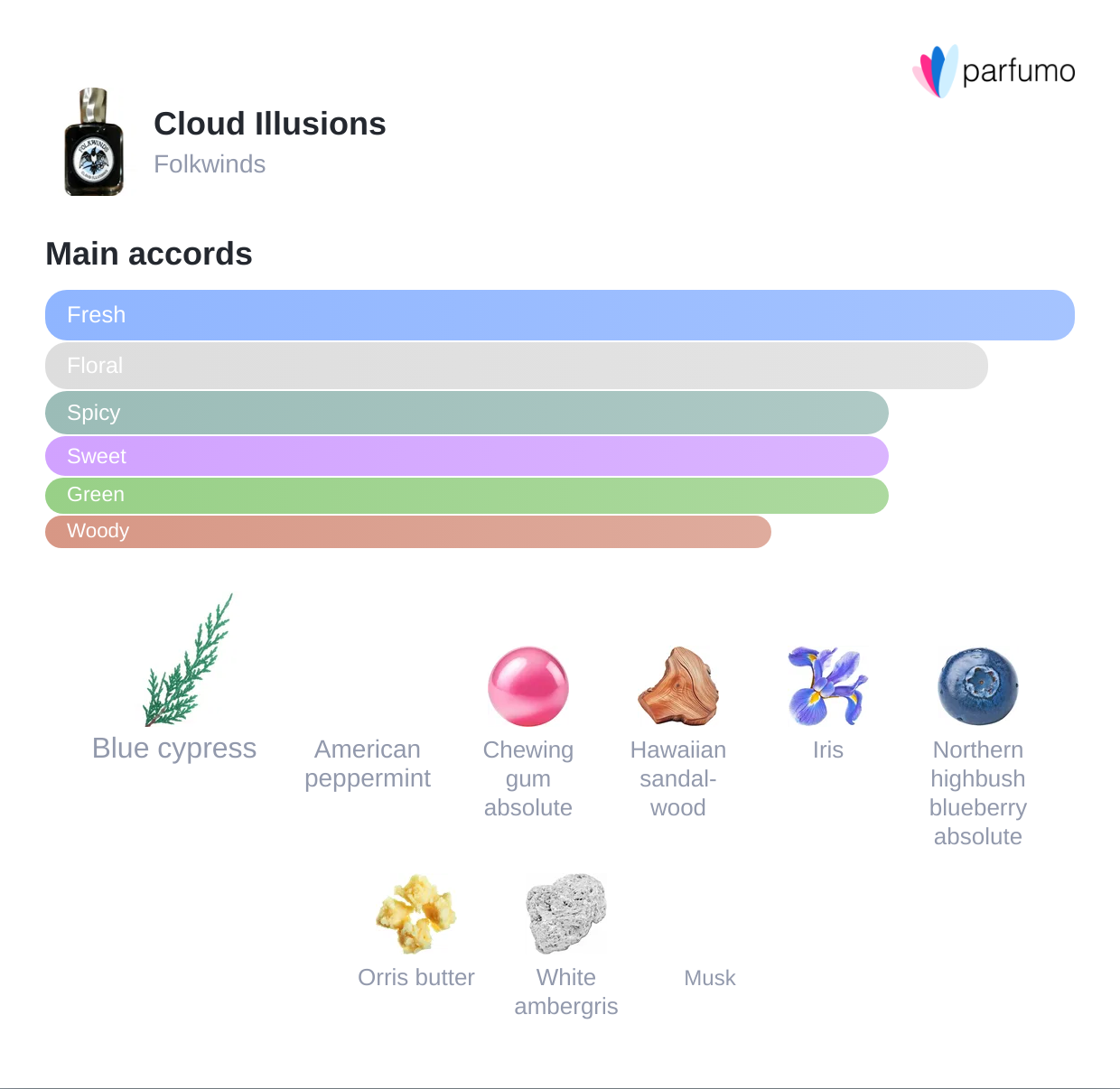 Folkwinds Cloud Illusions - Sample