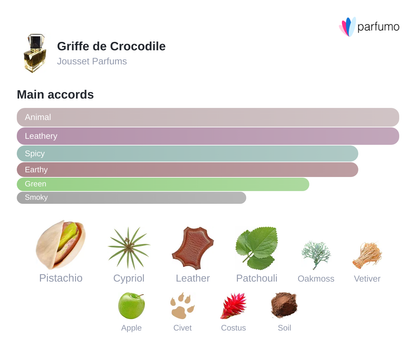 Jousset Griffe de Crocodile - Sample